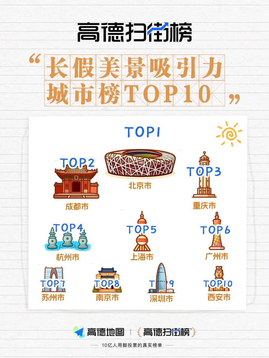 📢《2025国庆中秋长假出行消费报告》发布