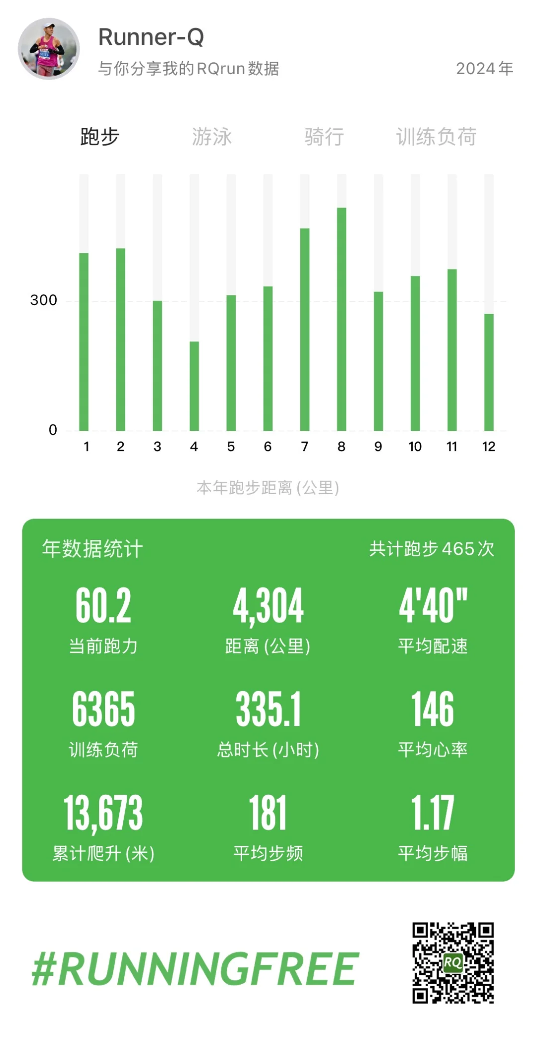2024跑量总结，真的有在认真跑步哦