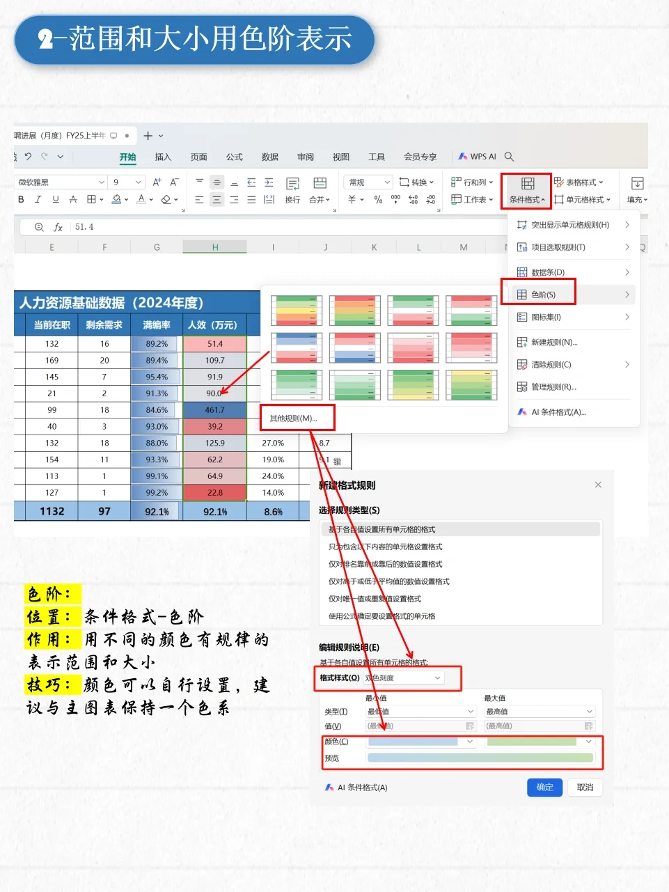 年终汇报中简单实用的数据可视化➡️条件格式