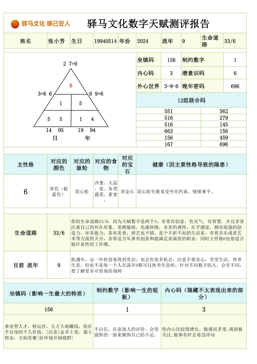 【粉丝投稿】用数字解读你的天赋优势