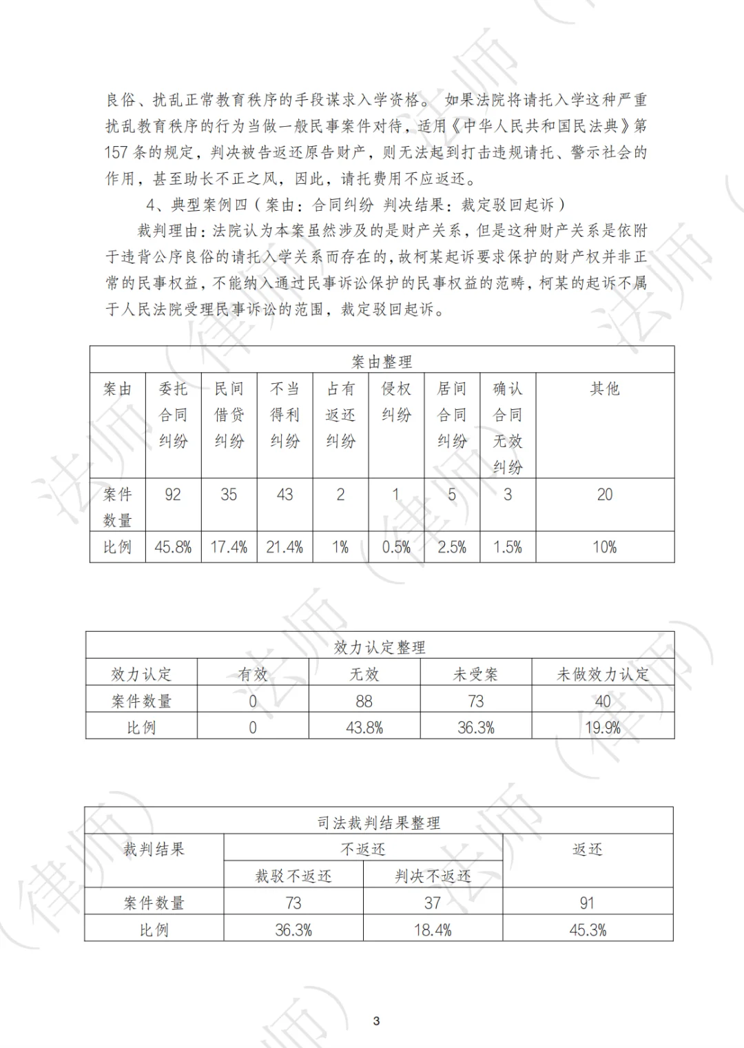 法律研究报告| 请托入学纠纷之请托费用返还