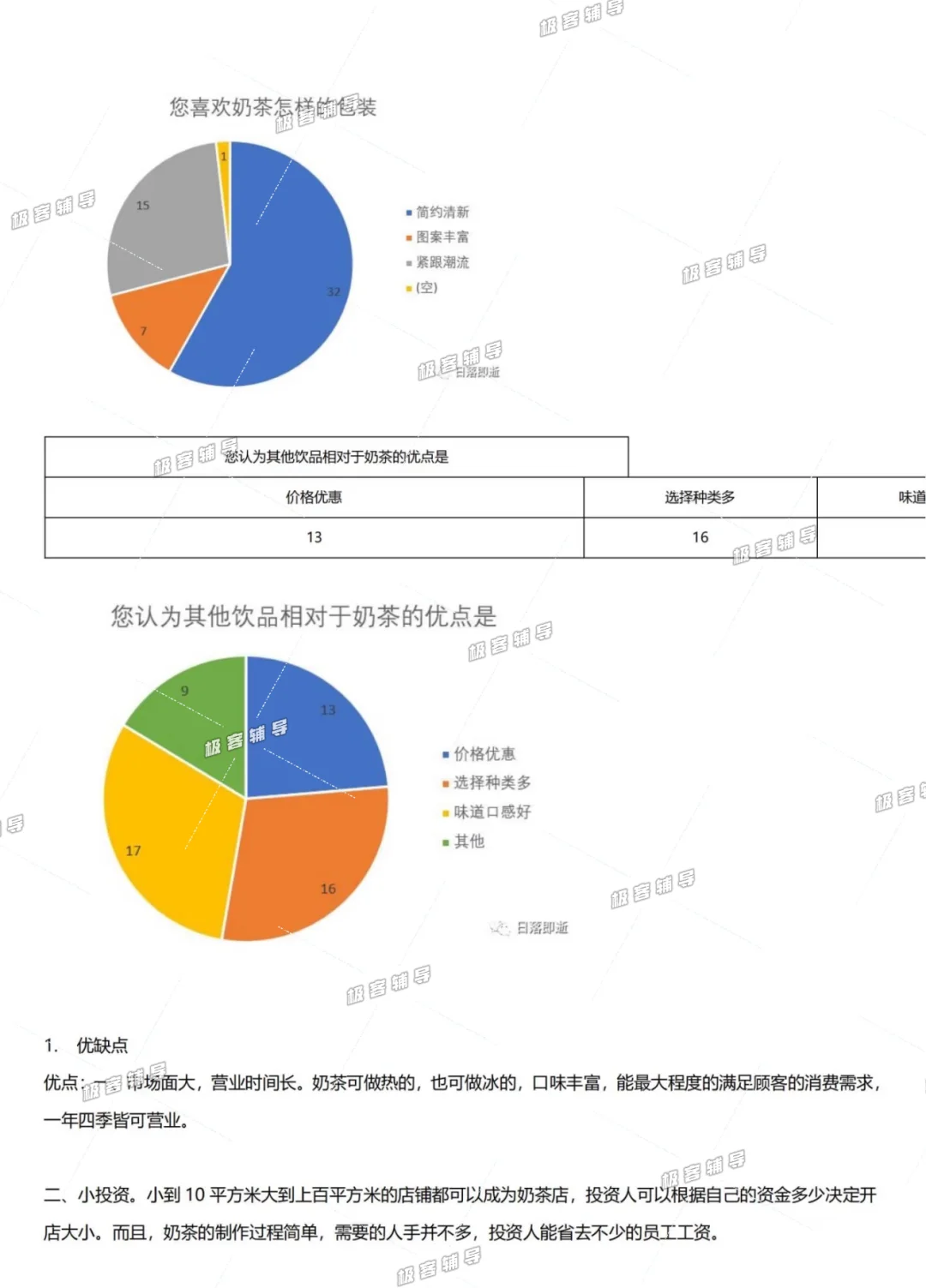 《大学生喝奶茶调研报告》🔥