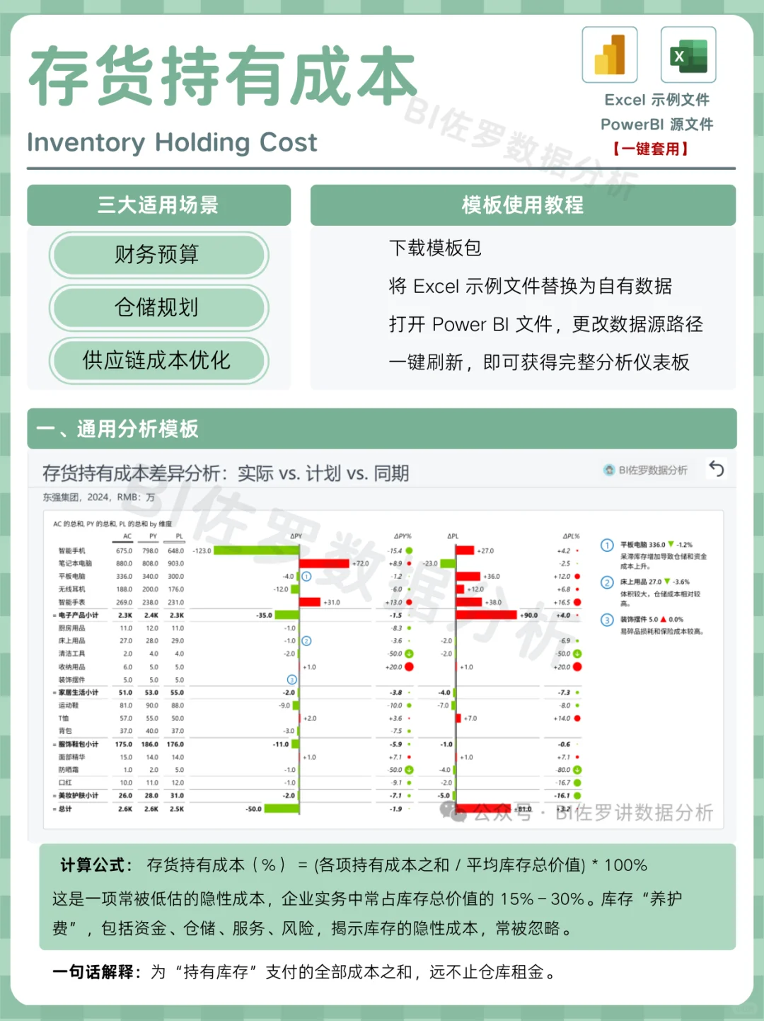 库存分析到底该怎么看？七大关键指标