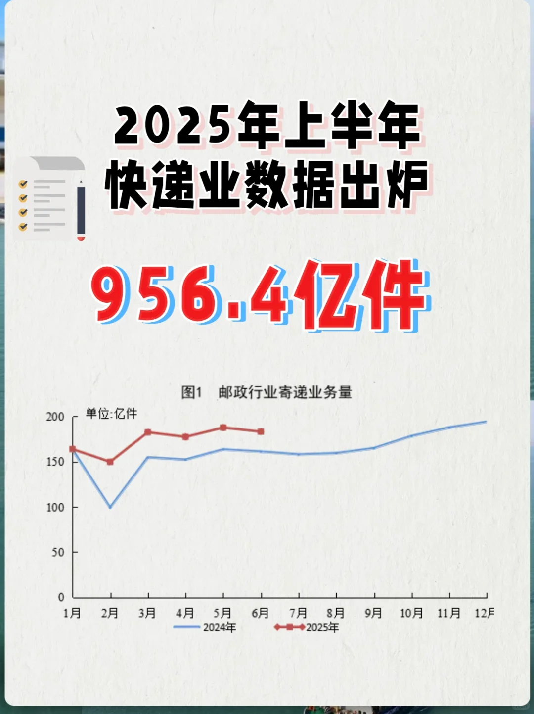 956.4亿件,中国快递业上半年成绩单出炉
