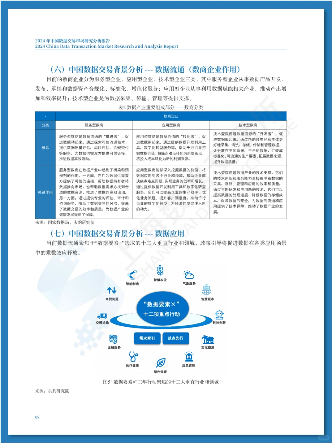 中国数据交易市场研究分析报告