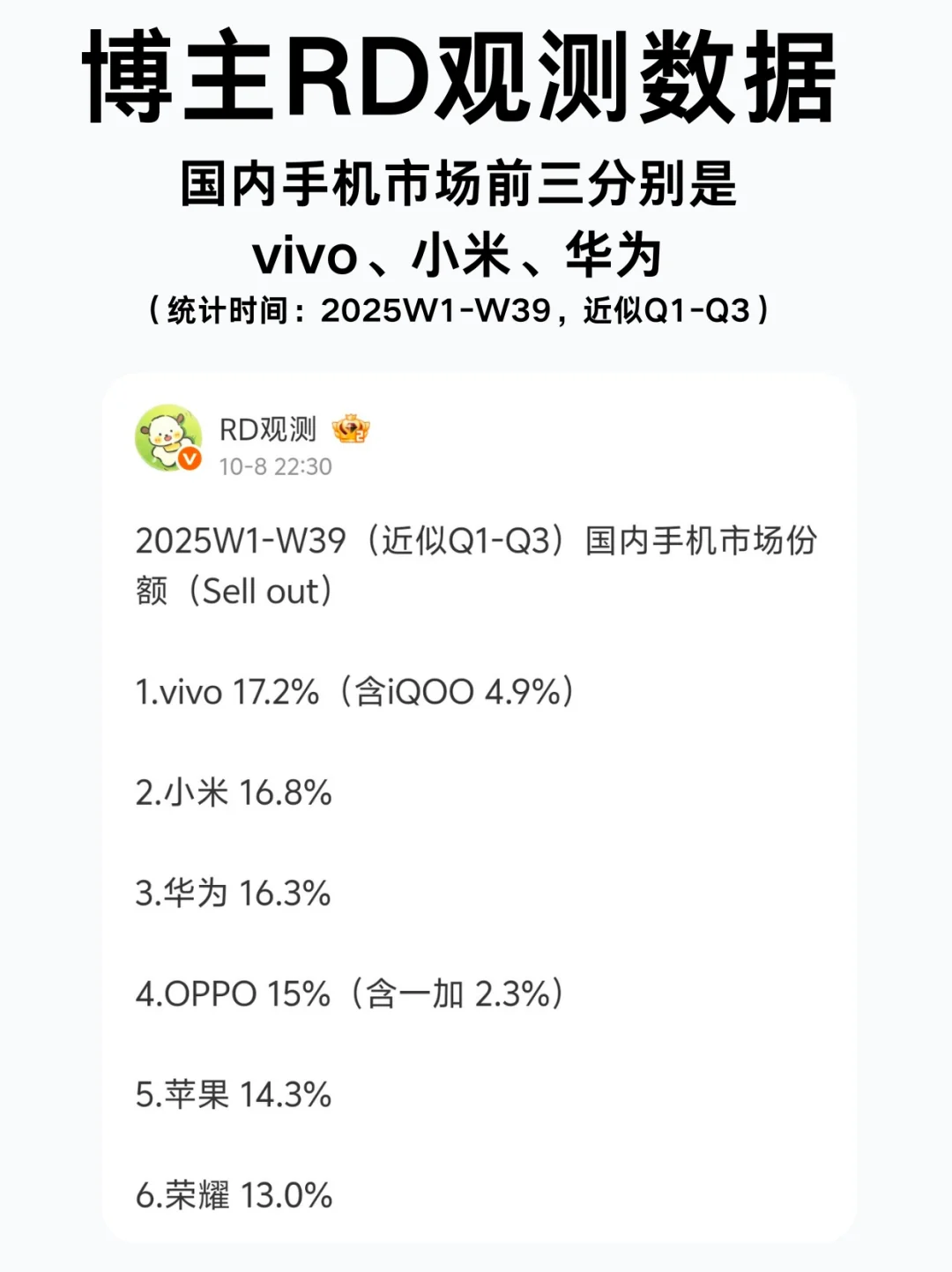 国内手机市场前三被国产包圆