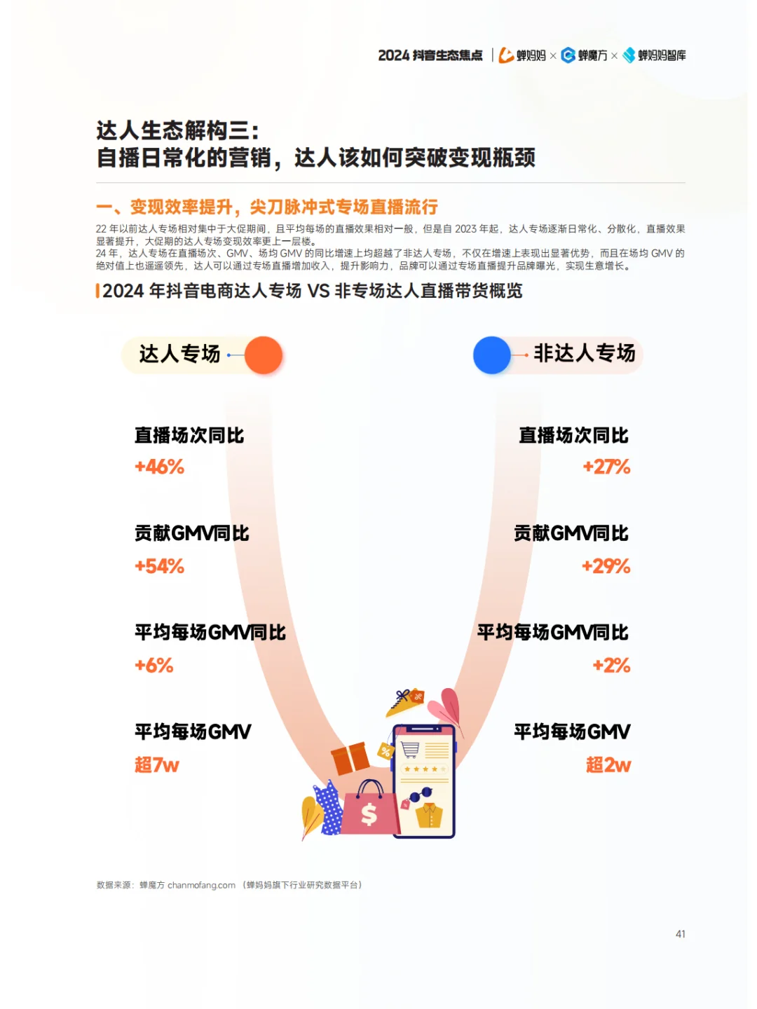 全122P | 抖音电商年度报告