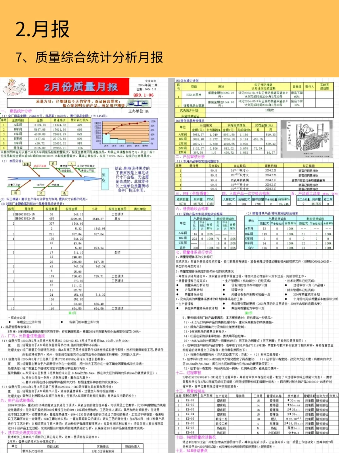 质量日报、周报、月报、年报多表合一❗有用