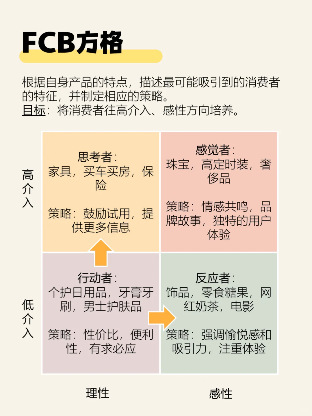 一分钟掌握市场分析框架SOP