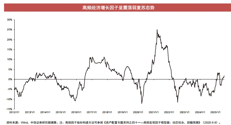 中信证券新研报拆解！ETF赛道让你Q3躺赢？