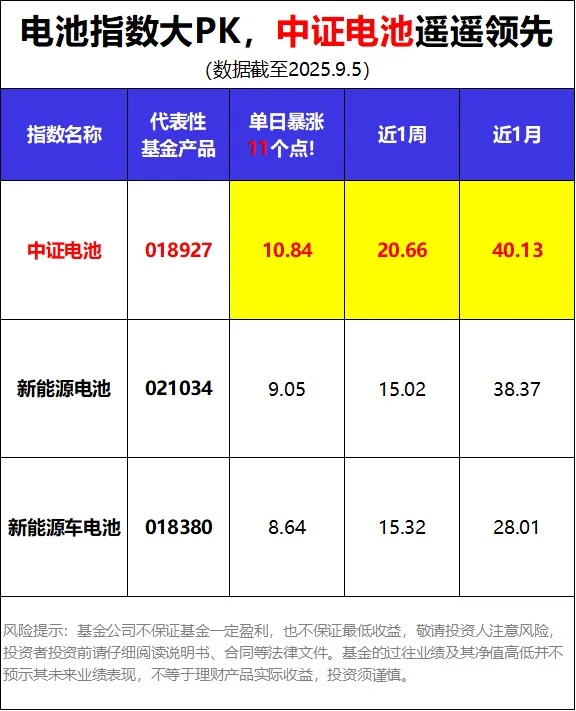 电池迎来大爆发会是下一个风口吗