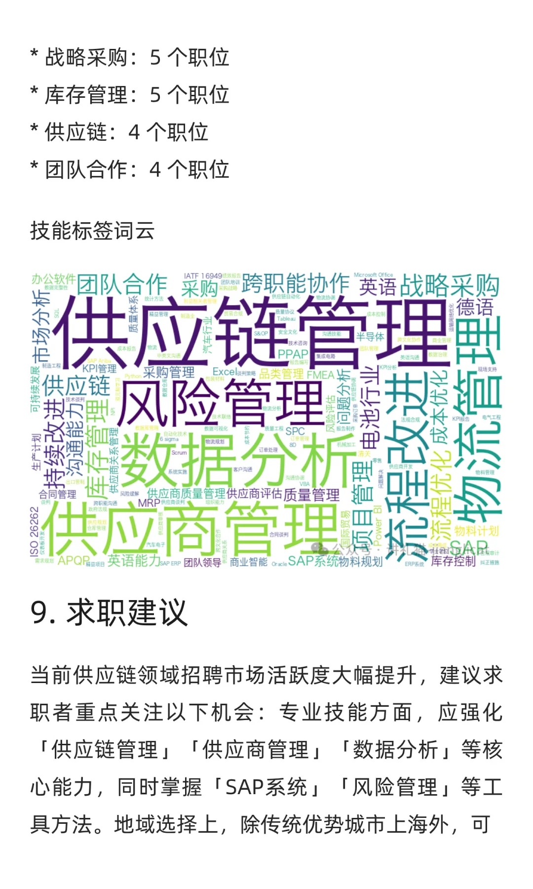 供应链、采购与物流领域求职市场周分析报告