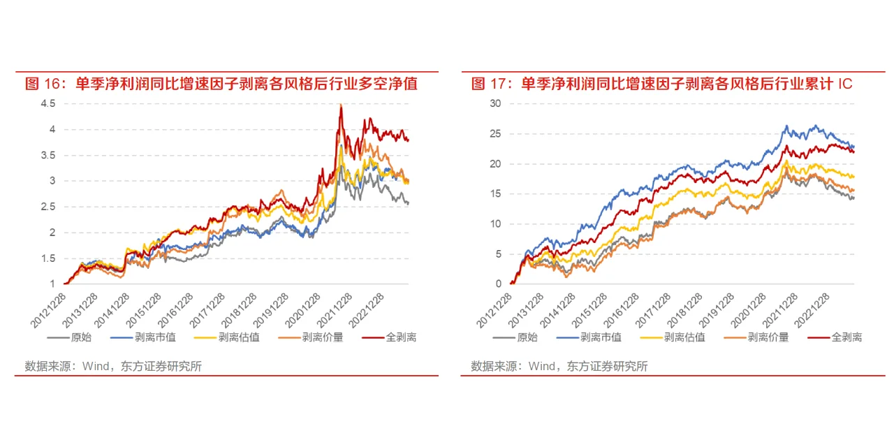 准备复工的小私募，先来学这篇行业轮动研报