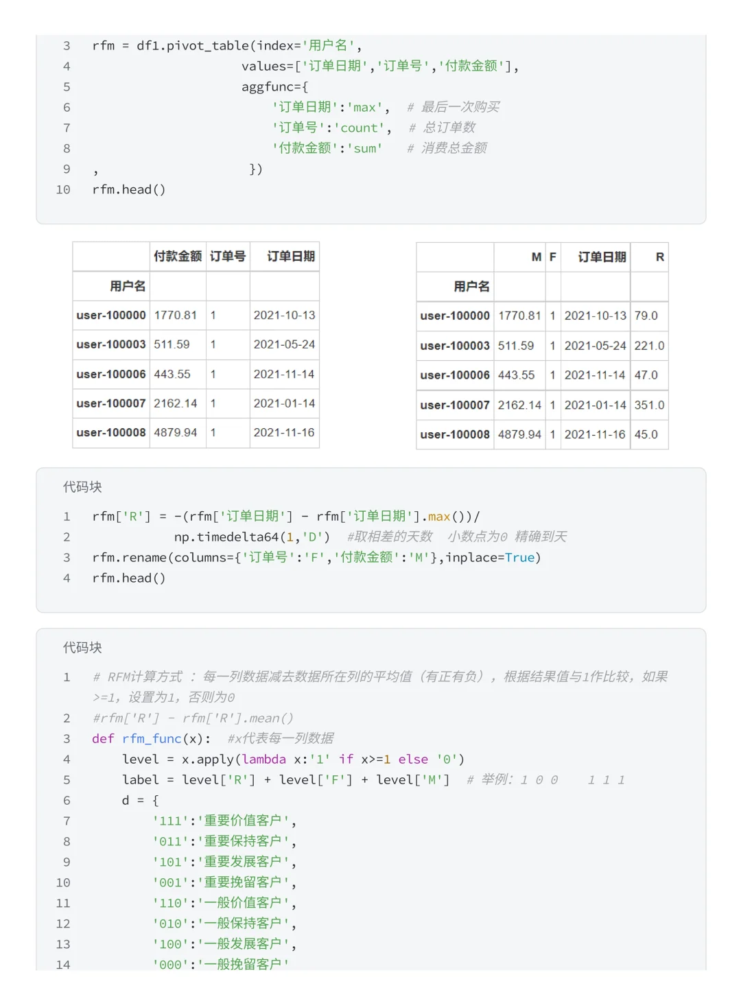 项目详解：盒马购物—用户消费行为分析！