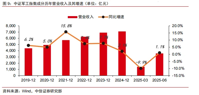 中信证券：A股策略聚焦-9月的几个配置线索