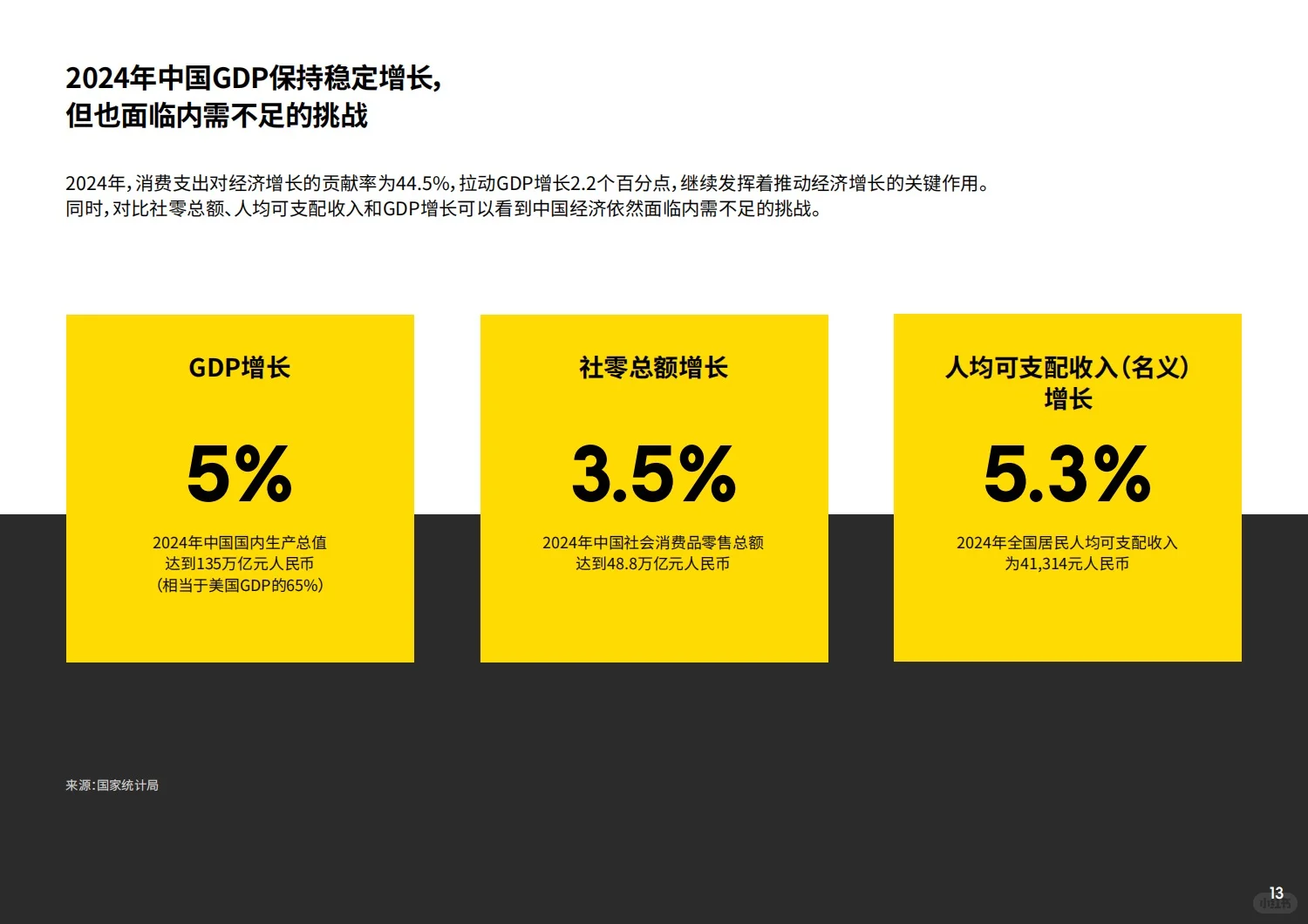 报告分享｜2025年中国消费者研究报告