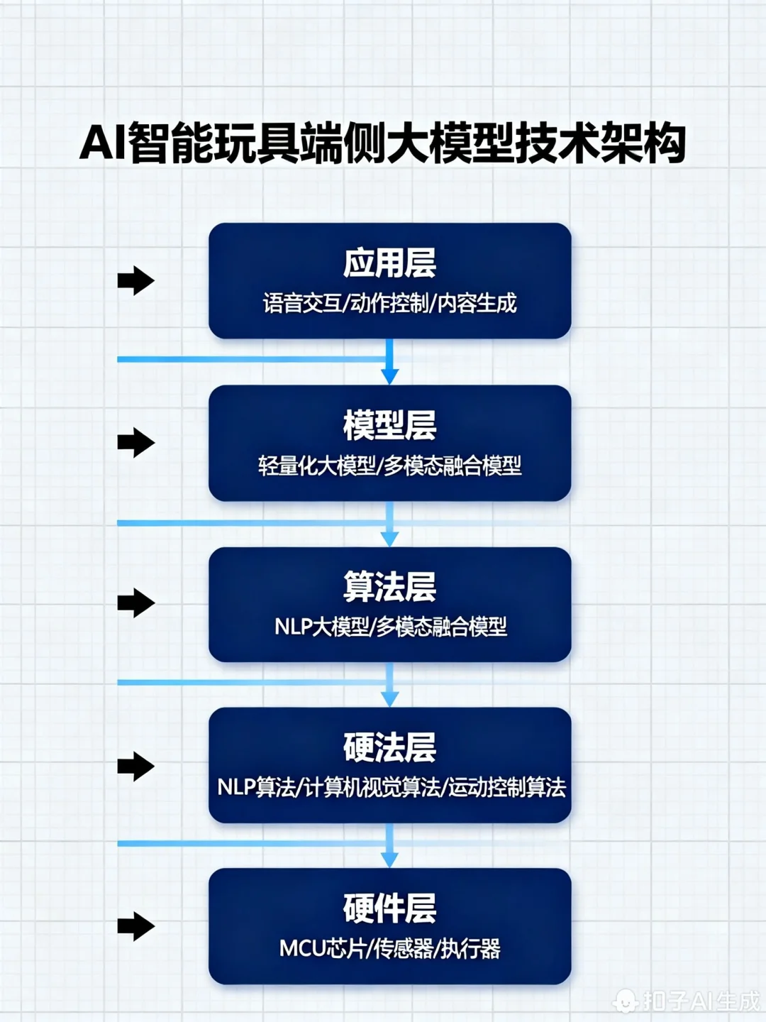 Ai智能玩具目前的市场情况