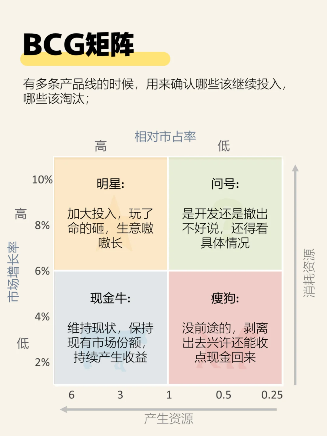 一分钟掌握市场分析框架SOP