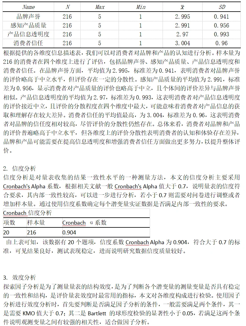 50块钱做的spss分析