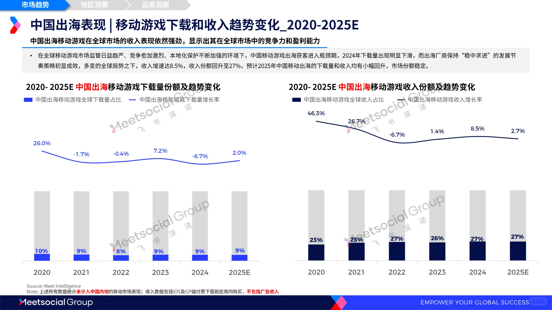 2025年全球移动市场趋势洞察报告