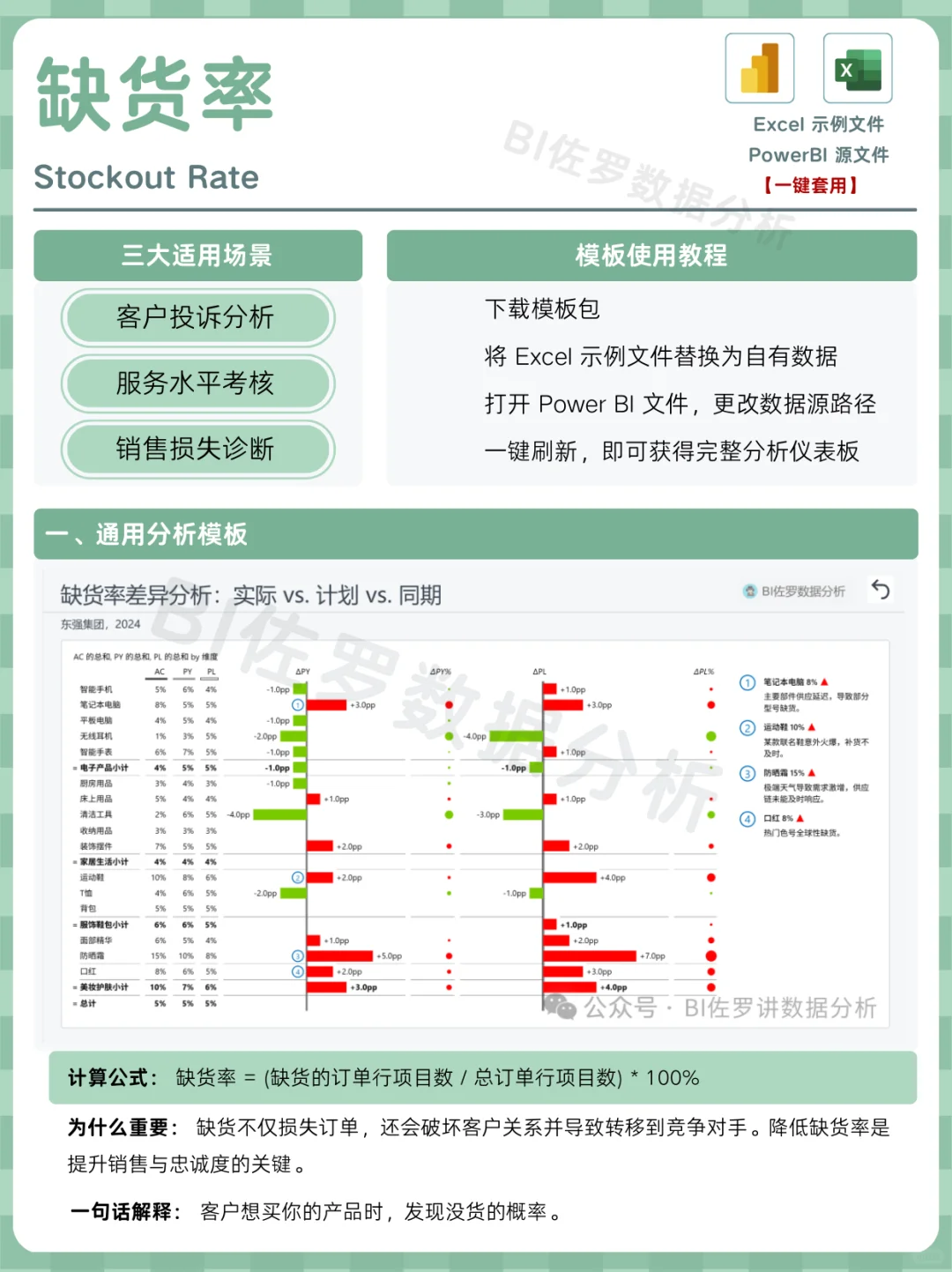 库存分析到底该怎么看？七大关键指标
