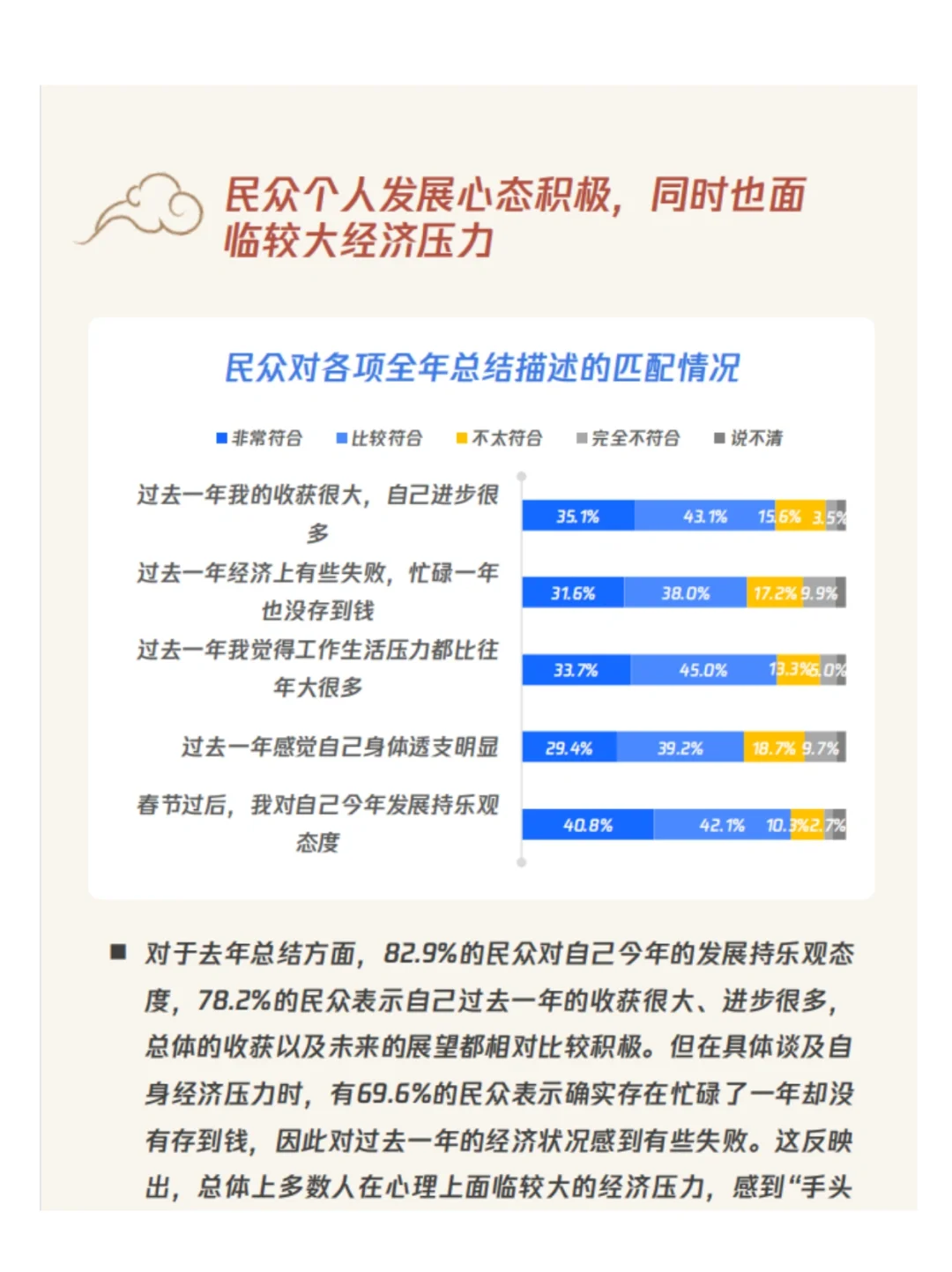 2023年消费意愿和行为调研报告｜市场分析