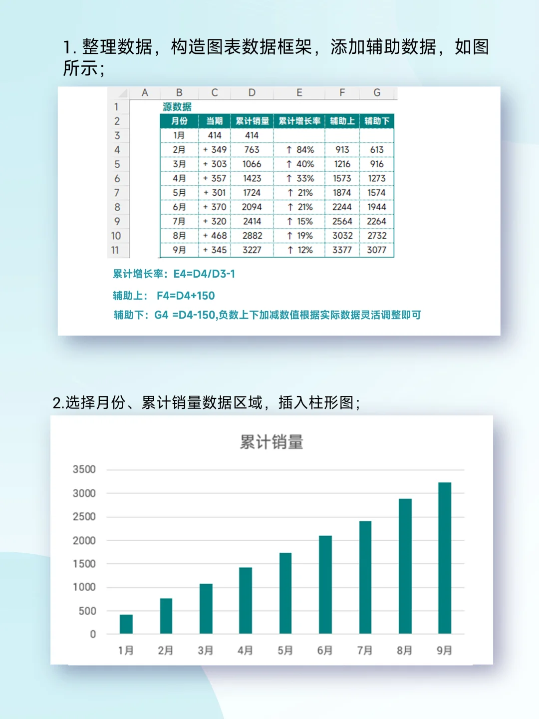 带箭头标签累计增长柱形图