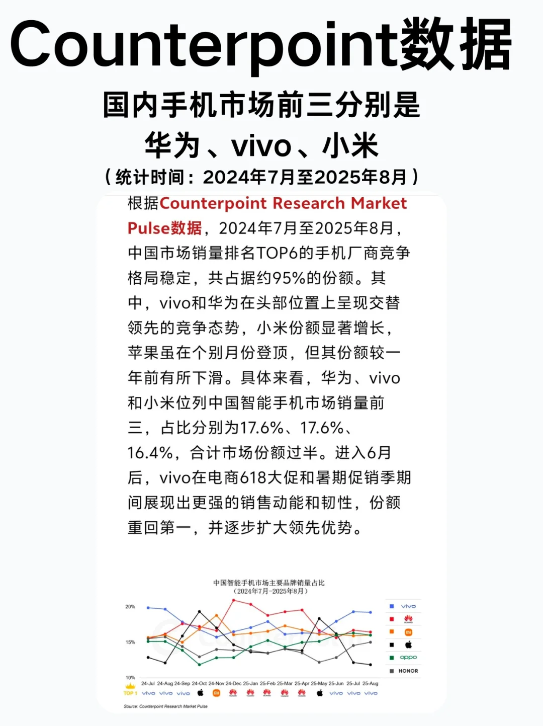 国内手机市场前三被国产包圆