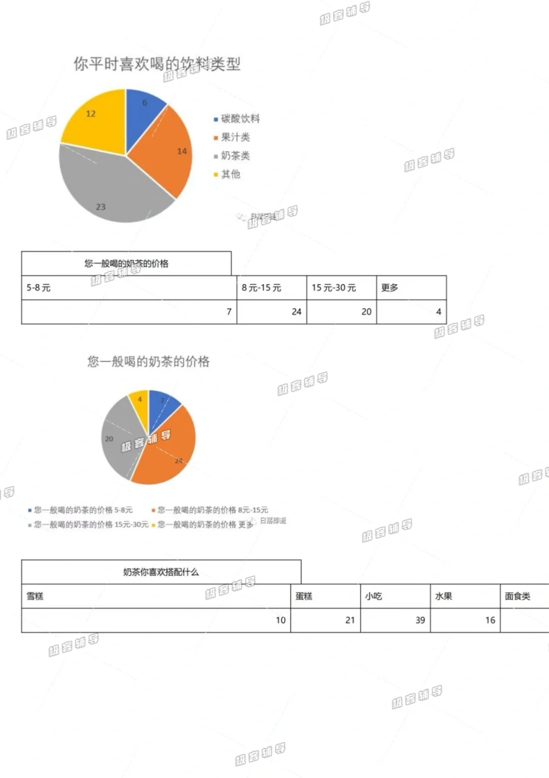 《大学生喝奶茶调研报告》🔥