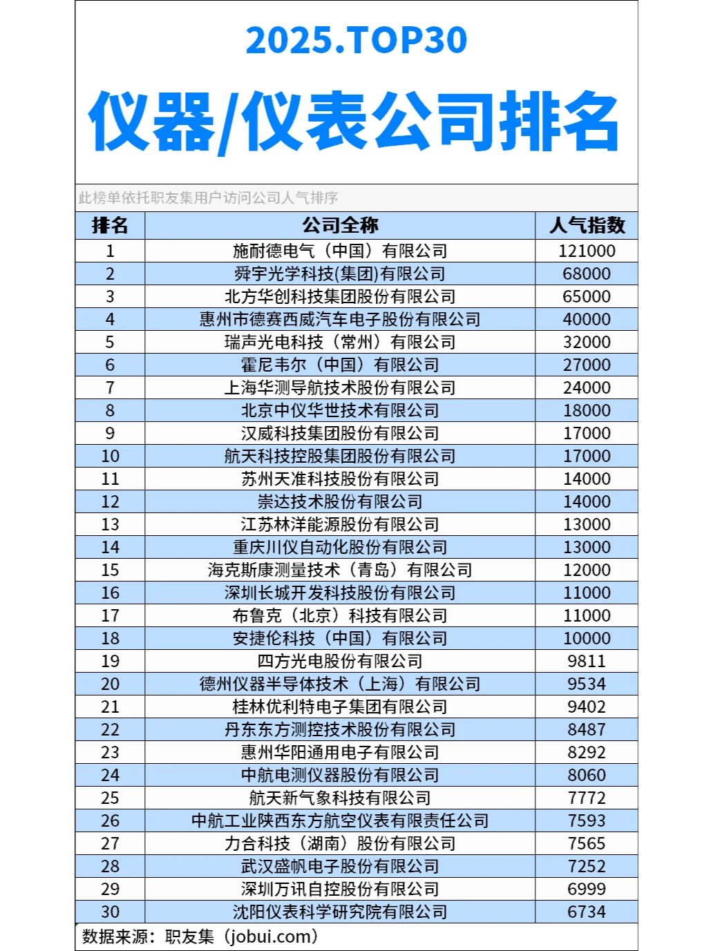 2025年中国‌仪器/仪表公司排行榜