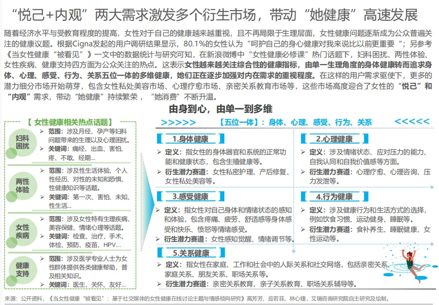 2025年中国医疗健康产业十大趋势