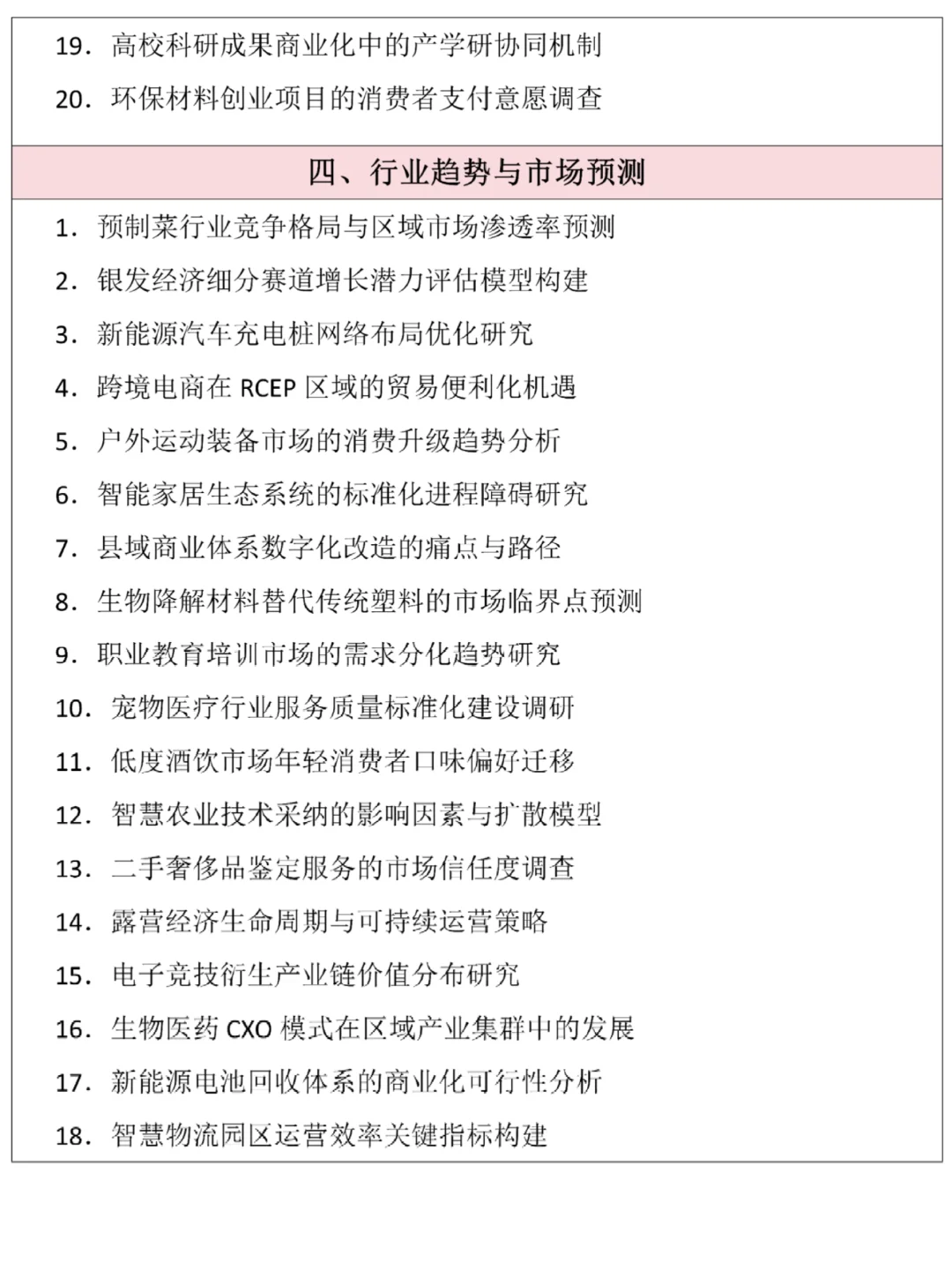 室友都馋哭😭了的正大杯选题😏