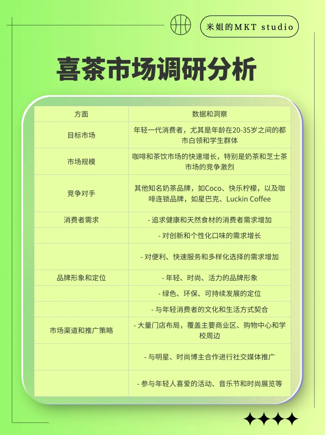 ㊙️市场调研大揭秘：从0⃣️起轻松摸清行业底细