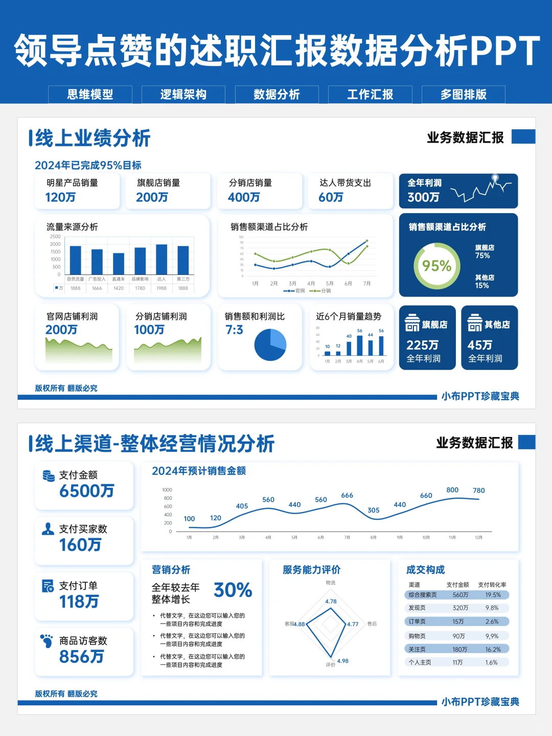神仙级数据分析PPT模板，职场人救星！
