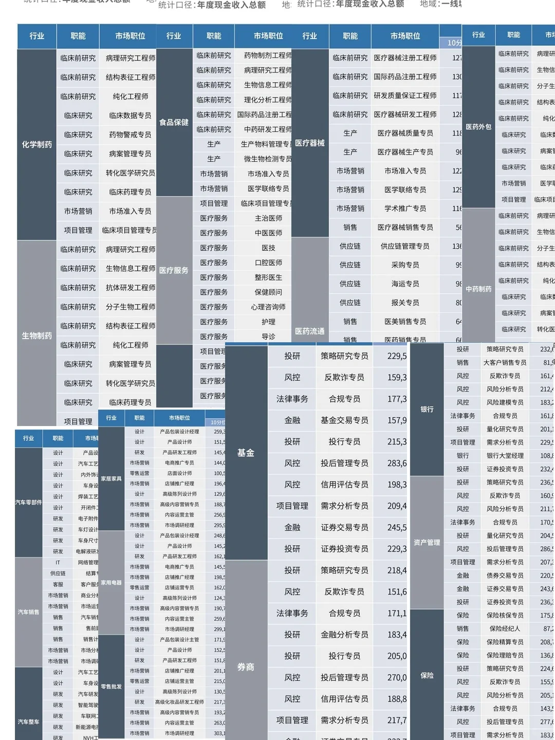 2024版各行业薪酬数据报告白皮书