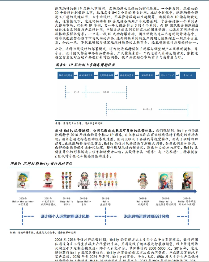 2025泡泡玛特深度报告
