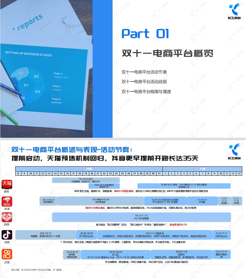 2024年双十一电商趋势盘点及行业洞察报告