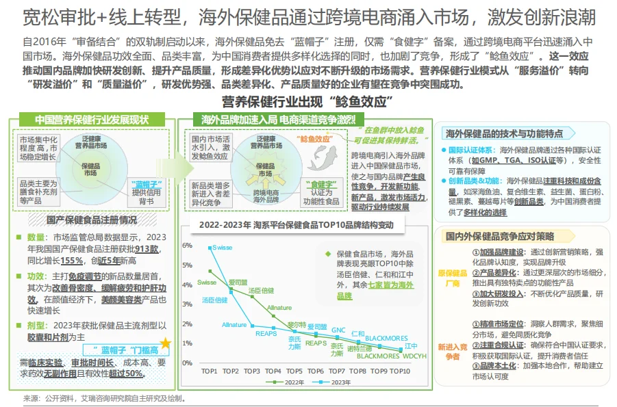 2025年中国医疗健康产业十大趋势