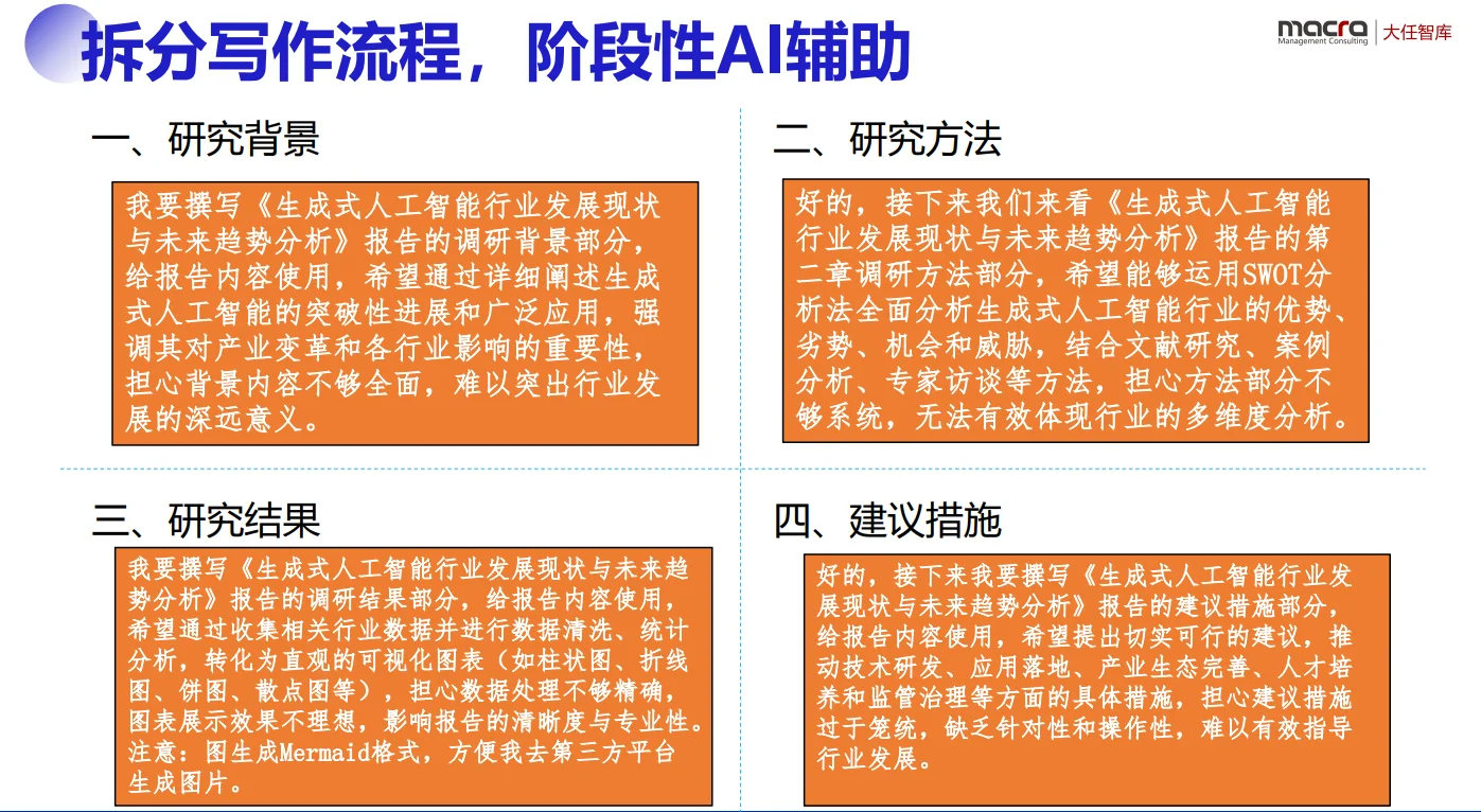 用DeepSeek1小时快速完成一份高质量报告