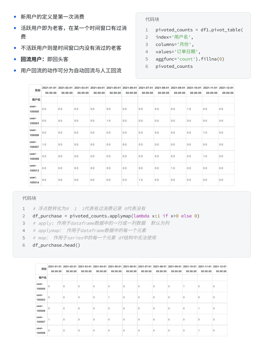项目详解：盒马购物—用户消费行为分析！
