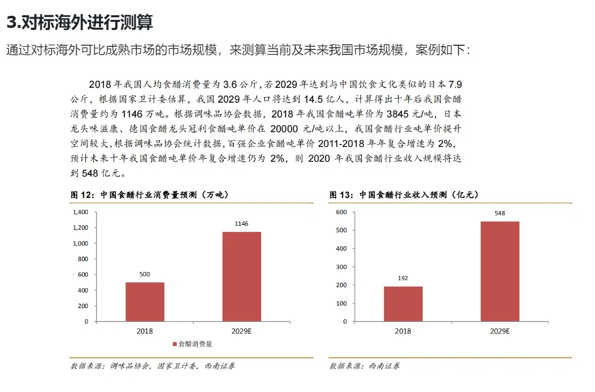 行研实习【必备技能】❗️｜市场规模的测算
