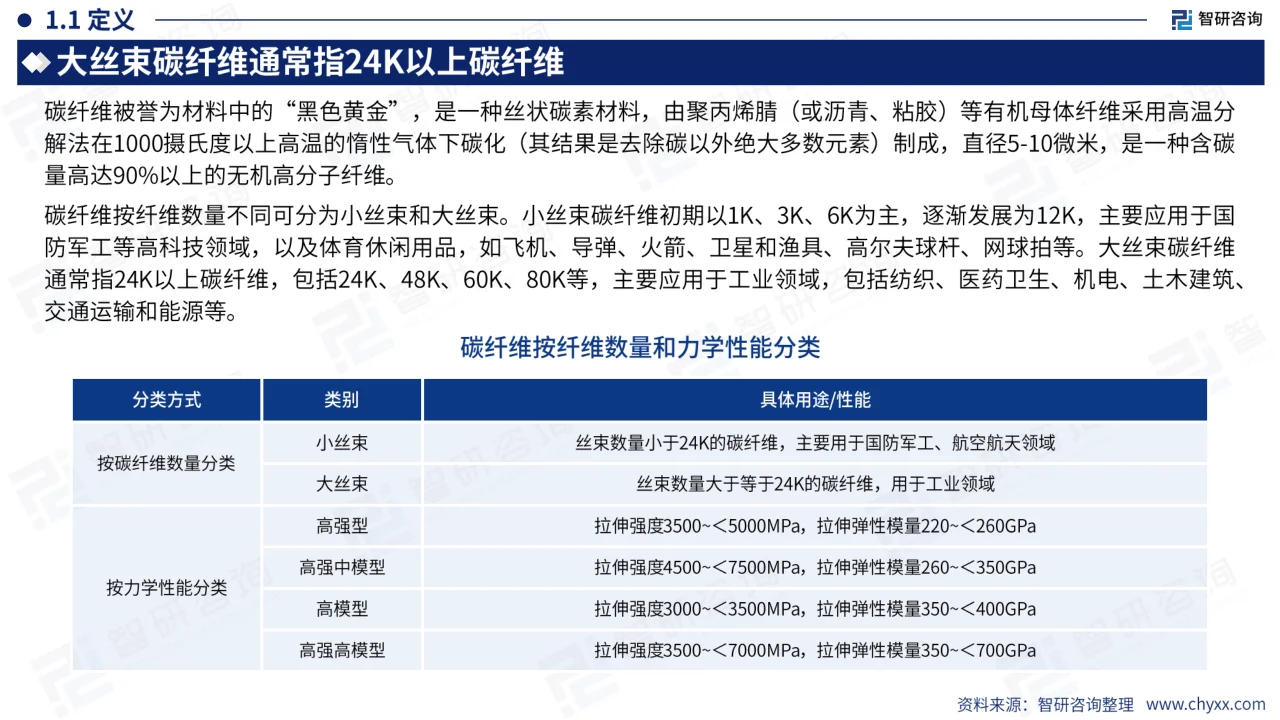2025年中国大丝束碳纤维行业发展现状分析