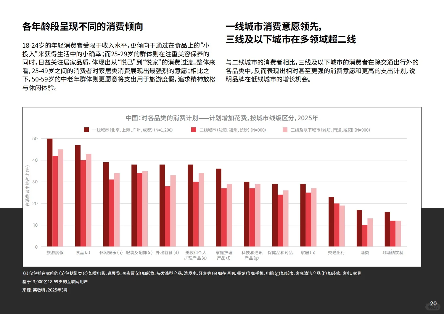 报告分享｜2025年中国消费者研究报告
