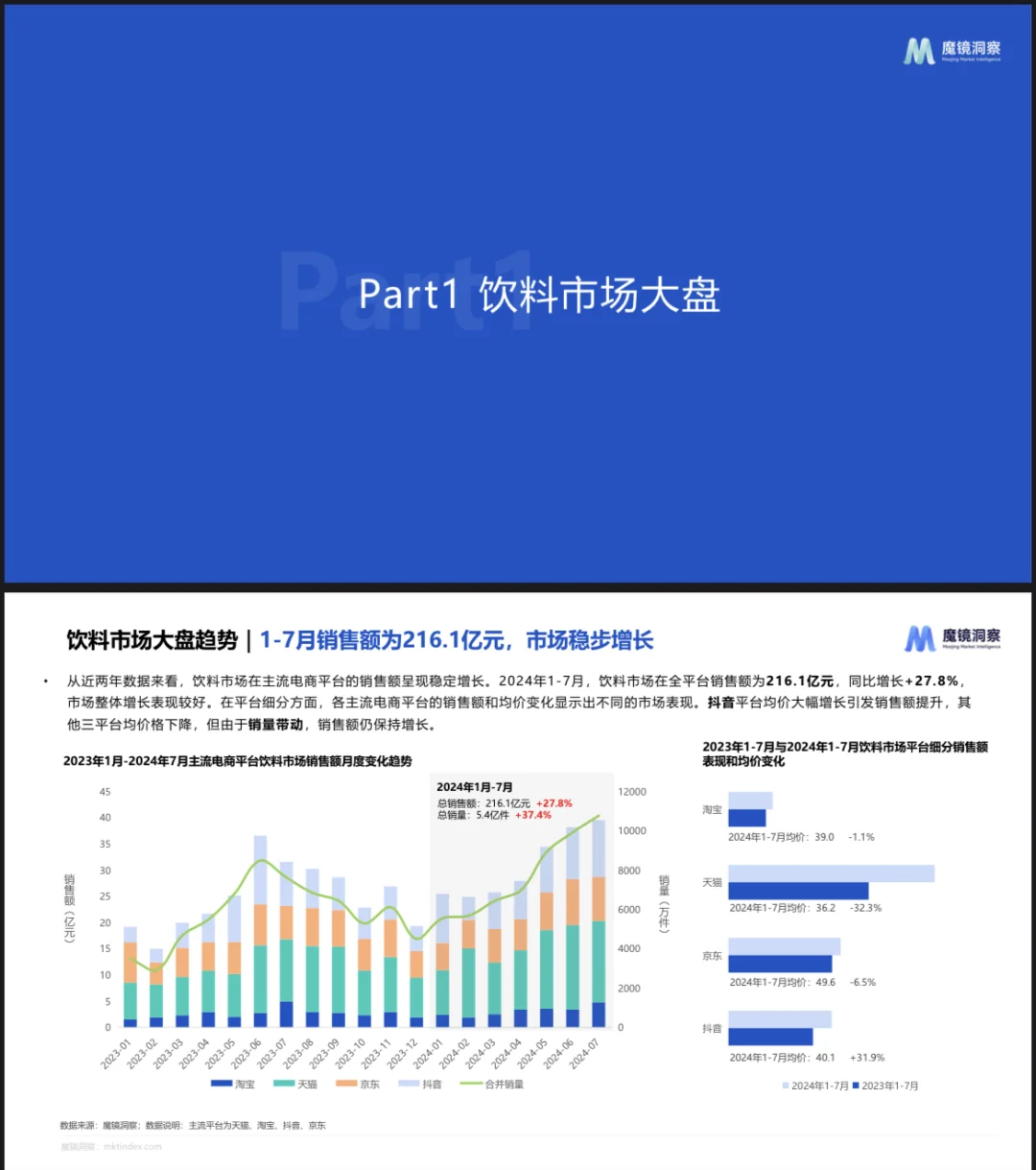 2025饮料市场趋势洞察报告