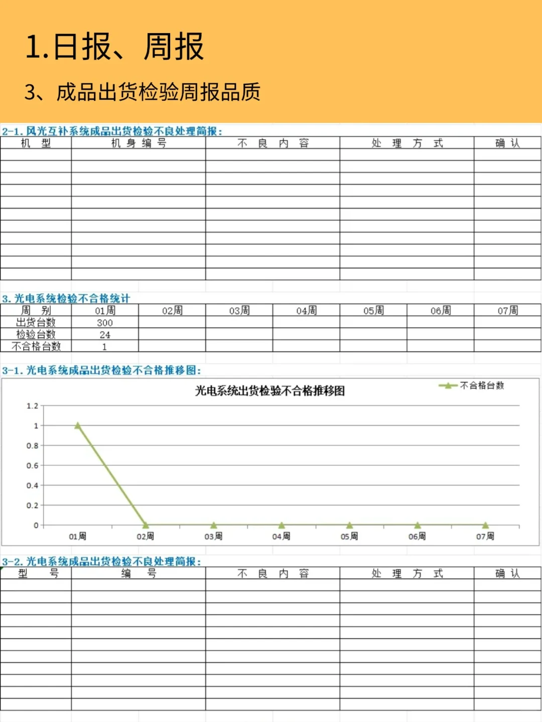 质量日报、周报、月报、年报多表合一❗有用