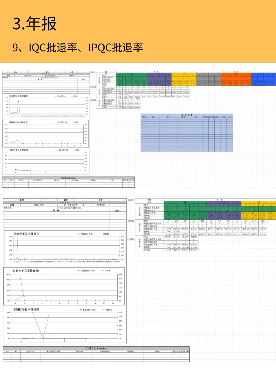 质量日报、周报、月报、年报多表合一❗有用