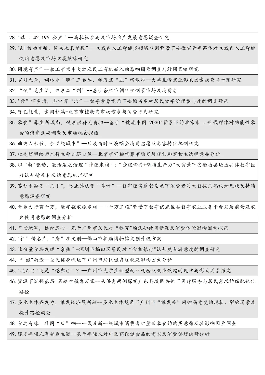正大杯市场调研一等奖选题♨️千万别焦虑