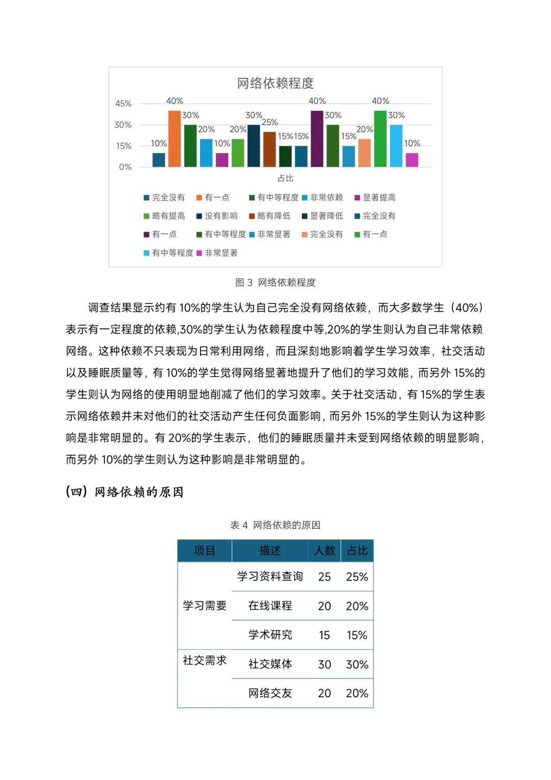 关于大学生网络依赖的社会调查报告