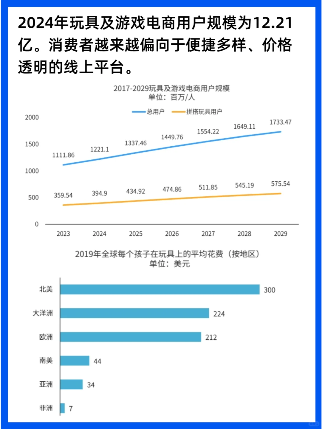 行业分析｜2025年全球儿童玩具市场洞察