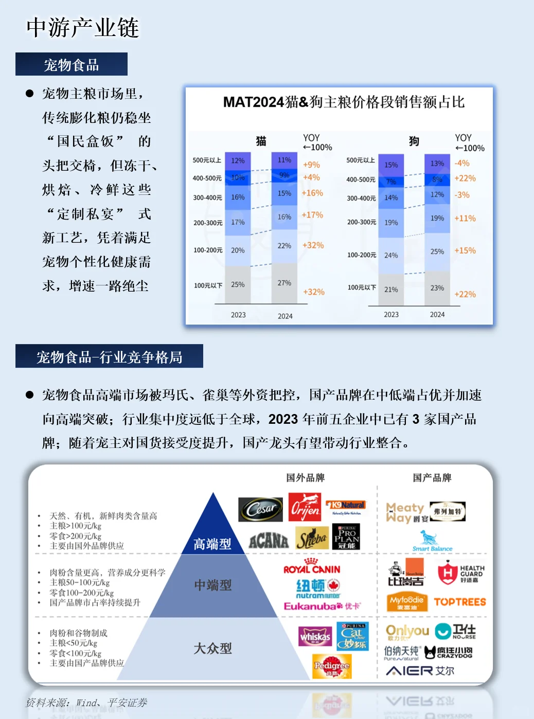 一天吃透一条产业链：宠物经济产业链